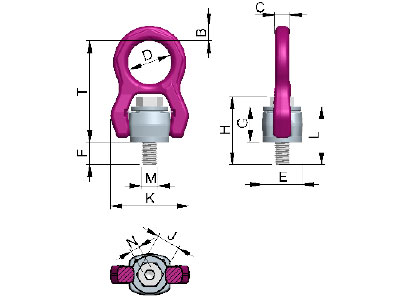 Overview of dimensions