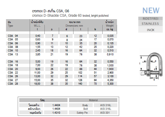 D- สเก็น CSA, G6