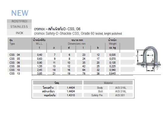 สเก็น นิรภัย  D- CSS, G6