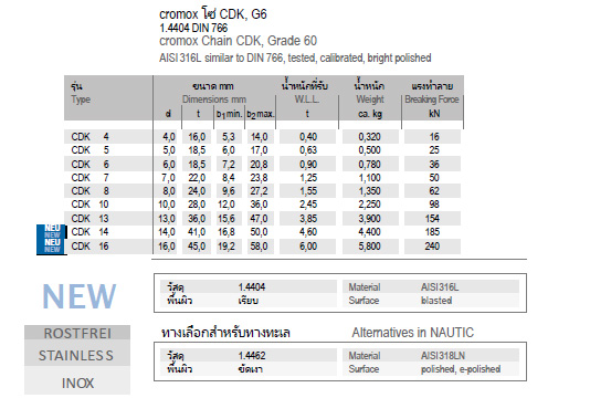 โซ่ยก