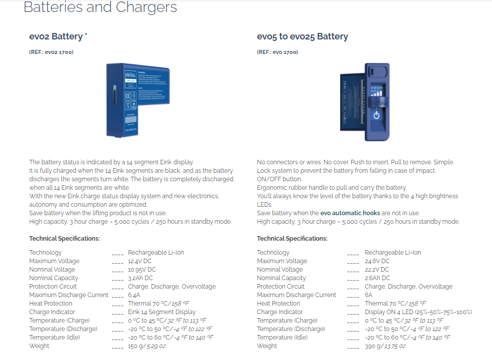 Batteries & Chargers