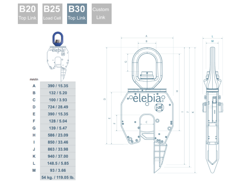 Elebia’s Customers